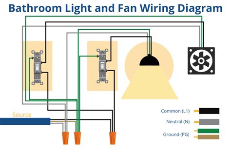 bath fan electric box|bathroom fan wiring guide.